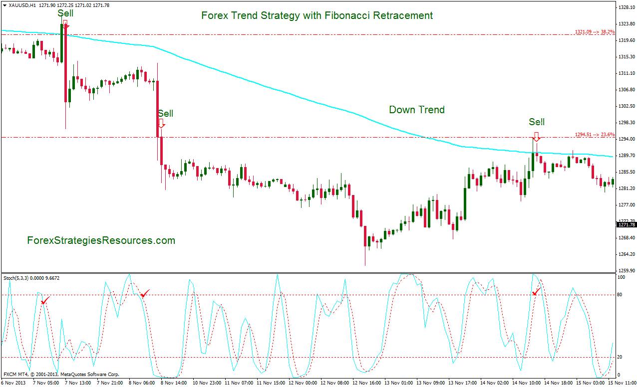 56 Forex Trend Strategy With Fibonacci!    Retracement Trading System - 